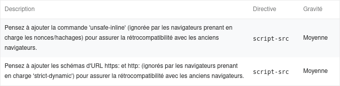 Recommandation de rétrocompatibilité de PageSpeed Insights