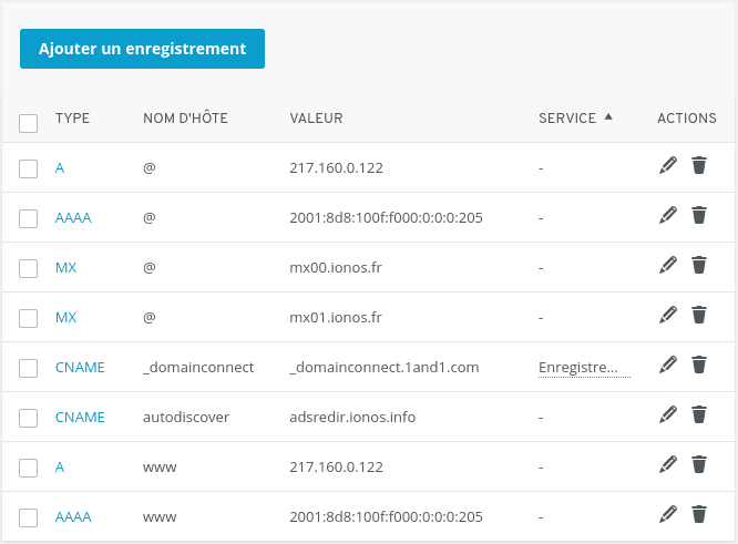 Zone DNS chez Ionos