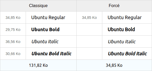 Font Ubuntu Diff