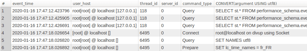 Mysql General Log