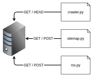 Serveur Stapy