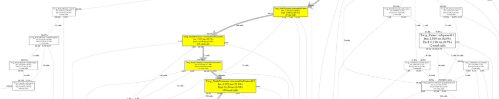 Xhprof Callgraph